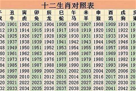 1978年生肖|1978年属什么生肖 1978年出生是什么命